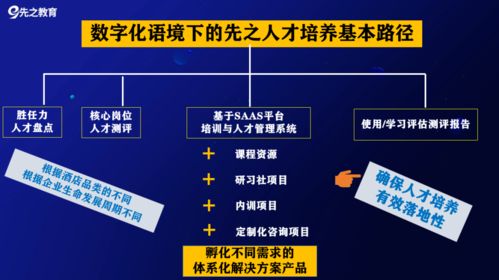 2022企業系統升級 三大產品全面迭代，打造“哇塞”級行業競爭力