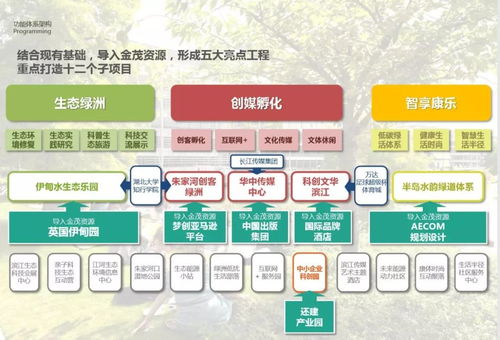 2016 AECOM景觀規劃、城市設計與旅游規劃新案例解析 項目策劃與公關服務的整合之道