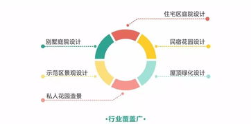 月入4萬提成揭秘 庭院設計行業的項目策劃與公關服務真這么吃香？